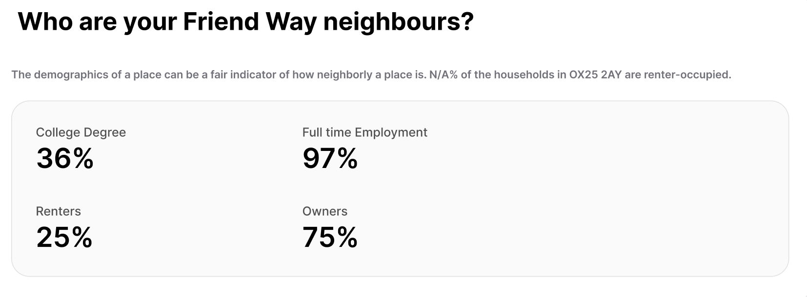 Image representing Would i like my neighbours? How are my neighbours like?